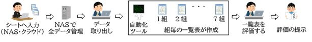 09_R5【情報】自動化.jpg